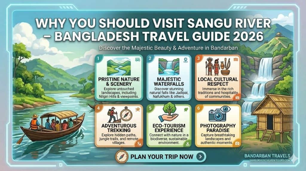  Why You Should Visit Sangu River