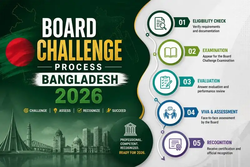 Board Challenge Process Bangladesh 2026