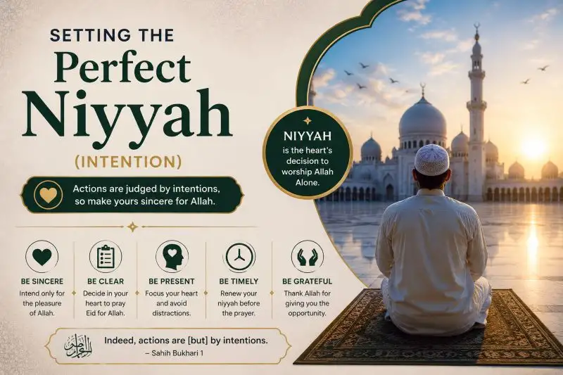 Setting the Perfect Niyyah (Intention)