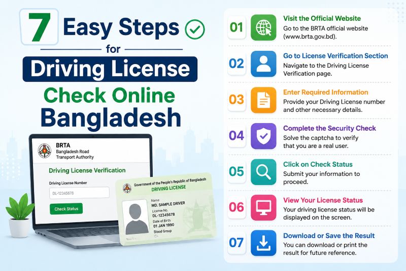 Driving License