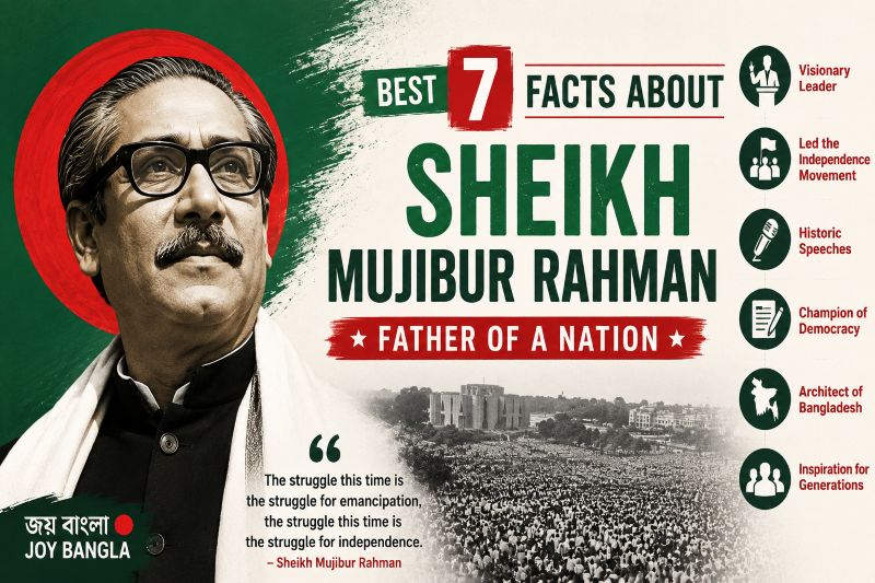 Sheikh Mujibur Rahman