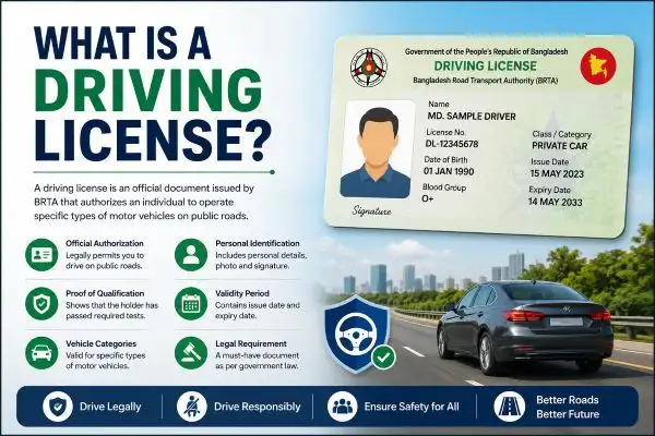 What Is a Driving License
