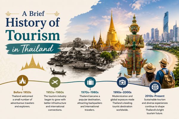 History of Tourism in Thailand
